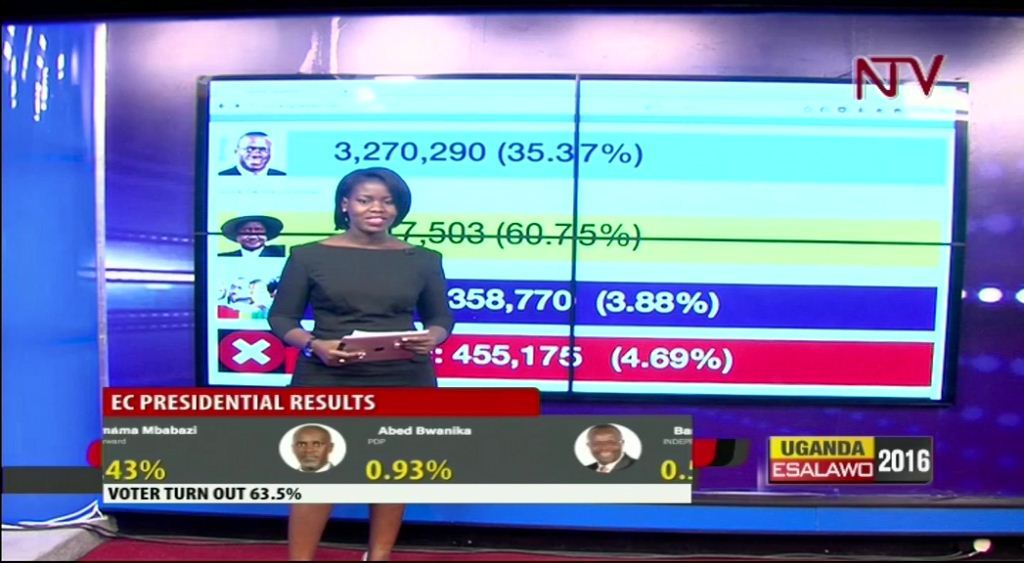 Animated-Election-Infographics-presenting-Ugandan-Election-at-NTV-Uganda-kinglinepress-Faridah-Nakazibwe-3