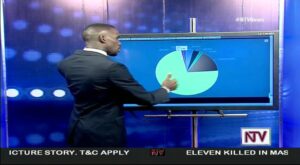 Animated-Election-Infographics-presenting-Ugandan-Election-at-NTV-Uganda-kinglinepress-Joel-Ssenyonyi