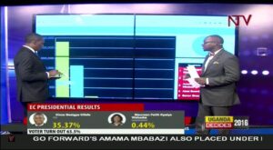 Animated-Election-Infographics-presenting-Ugandan-Election-at-NTV-Uganda-kinglinepress-Simon-Kasyate-and-Brian-Mulondo-2